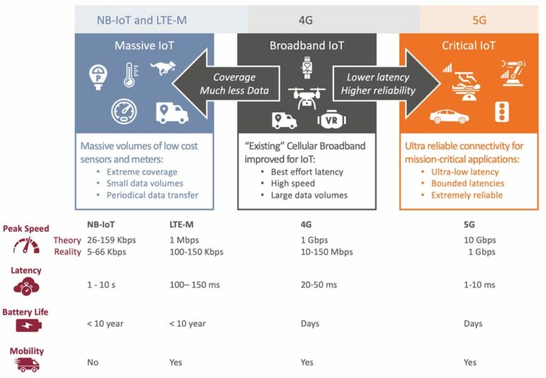 Radio Technologies For Iot Connectivity 