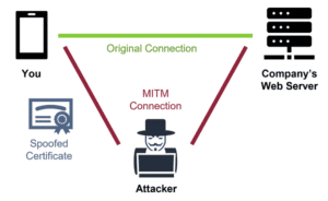 A New Way Of Detecting TLS (SSL) MITM Attacks | Enea