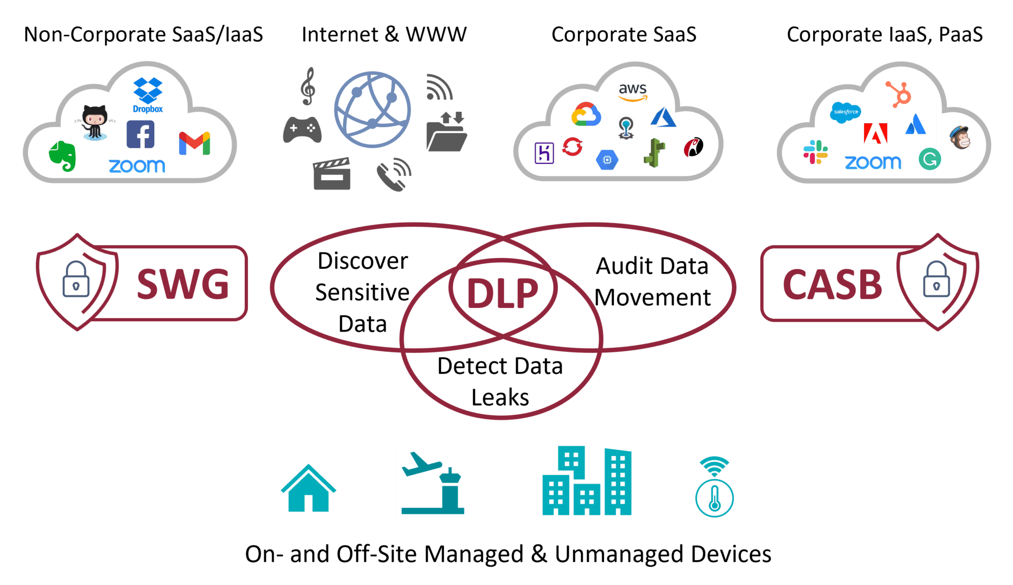 Next-Gen DPI for DLP (Data Loss Prevention) | Enea