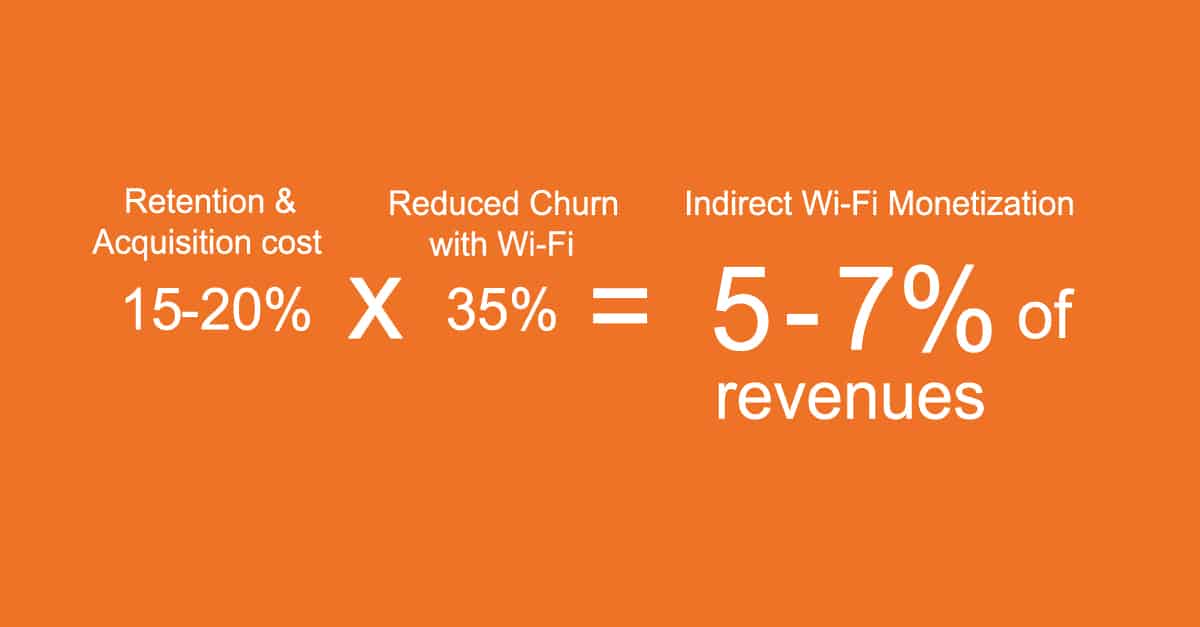 Wi-Fi Offloading indirect monetization-ROI